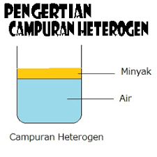 Pengertian Campuran Heterogen
