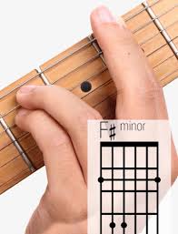 F minor, fm, fmin, f−. F M Guitar Chord A Helpful Illustrated Guide