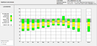 Psychrometric Chart Workshop For Los Angeles California