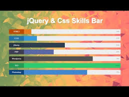 Animated Skill Bar Using Jquery And Css Javascript Loading Bar