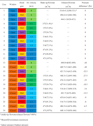 Easy ways to spice up your kitchen. Capture Efficiency And Thermal Comfort In Chinese Residential Kitchen With Push Pull Ventilation System In Winter A Field Study Sciencedirect