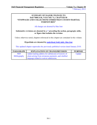 Mr/mrs/miss_____ who is being considered for employment has given your name as his/ her guarantor. 99 Letter Of Agreement Template Between Two Parties Page 6 Free To Edit Download Print Cocodoc