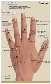 Aculife Tiens Reflexology Massage Reflexology Hand