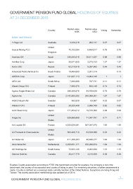 Hari kamis tanggal 11 juli 2019 dilakukan penyerahan sk izin mendirikan bangunan (imb) yang diajukan oleh cv. Https Www Nbim No Hr Report Category Eq Sortby Industry Filetype Pdf Year 2015