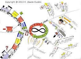 Present Continuous Png 1000 727 Mapas Mentales Mapas Mapa Mental