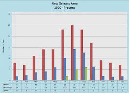 The old farmer's almanac's extended forecasts can be used to make more informed decisions about future plans that depend on the weather, from vacations and weddings to gardening, hiking, and other outdoor activities. Thunder Days Climatology