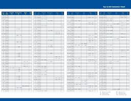 True Drill Size For Tapping Die Chart Metric Tap And Die