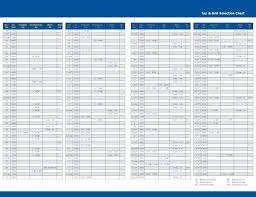 True Drill Size For Tapping Die Chart Metric Tap And Die