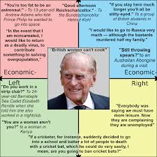 His witty remarks and jokes continue to amaze everyone, and in fact he often makes it to the headlines for his hilarious comments, which also make queen elizabeth giggle every time. Prince Philips Political Compass Some Remarkable Quotes Politicalcompassmemes