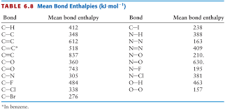 Bond Enthalpies