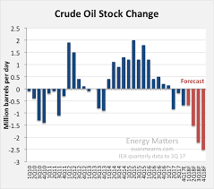 oil price scenario for 2018 seeking alpha