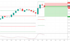 Cvx Stock Price And Chart Nyse Cvx Tradingview India