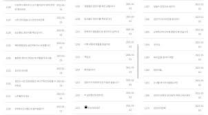 A양이 사망하기 전까지 경찰에 학대 의심 신고가 세 차례 접수됐지만, 경찰은 양부모의 학대를 막지 못했다. Ysk8urcz0ewahm