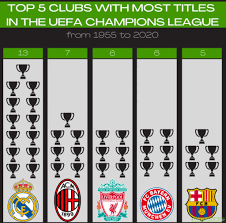 All applicants have been notified about the outcome of their application. Oc Top 5 Uefa Champions League European Cup Clubs Of All Times 1955 2020 Troll Football