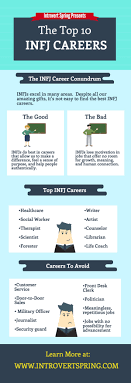 The Top 10 Infj Careers Introvert Spring