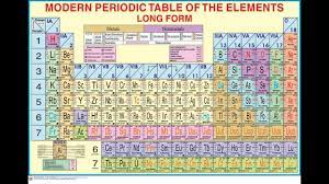 The columns, called groups, contai. Modern Periodic Table Youtube