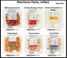 Check spelling or type a new query. 26 Morrisons Slimming World Ideas Morrisons Slimming World Slimming World Recipes