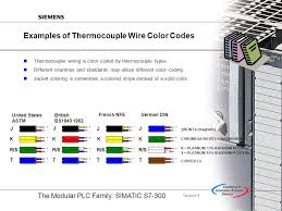 Introducing S7 300 Rtd Thermocouple Modules Ppt Video Online Download