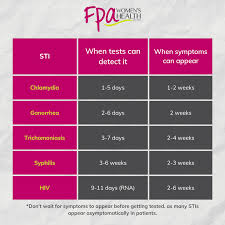 Image result for chlamydia symptoms