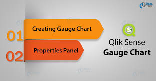 Qlik Sense Gauge Chart Creating A Gauge Chart Dataflair