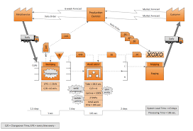 Basic Flowchart Symbols And Meaning Types Of Flowcharts