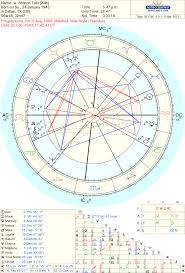 Sharon Tate Archive Astrologers Community