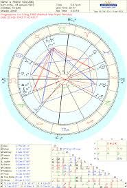 Sharon Tate Astrologers Community