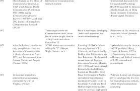 American vein & vascular institute. Theoretical Foundations Of Intercultural Training Part I The Cambridge Handbook Of Intercultural Training