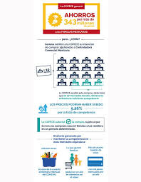 Biografía, edad, equipo, mejores paradas y vídeos, lesiones, fotos y mucho más en besoccer. Concentracion Soriana Comercial Mexicanapublicado En 2018 Comision Federal De Competencia Economica