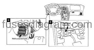 This automotive maintenance tutorial was specifically written to assist owners of the updated (2011, 2012, 2013 and 2014) dodge avenger sedan in troubleshooting an electrical problem by checking or changing a. Fuse Box Diagram Dodge Avenger 1996 2000
