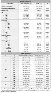 More spanish examples for this word. Oa12 07 Radicality Of Lymphadenectomy In Lung Cancer According To Surgical Approach Results From The Spanish Group Of Video Assisted Thoracic Surgery Journal Of Thoracic Oncology