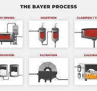 Control Valves for Alumina Processing | SlurryFlo Control Valves