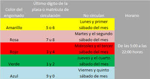 Este jueves se aplicará el doble hoy no circula, de las 5 a las 22 horas, con lo cual los automóviles que cuenten con holograma de verificación 2 no podrán transitar. Confirmado Todos Los Vehiculos Entraran Al Programa Hoy No Circula