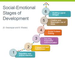 Quotes About Childrens Emotional Development 20 Quotes