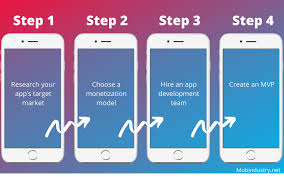 Look how to make apps easy with free templates become mobile app developer and make money online with android apps. How Much Does It Cost To Make An App Like Tiktok In 2020 Mobindustry