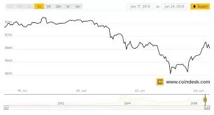 What do you think is the best way to buy bitcoin in the uk? Should I Buy Bitcoin Now Or Wait Quora