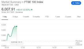 Ftse 100 Live Uk Markets Surge Before Us Hit By Biggest Gdp Drop Since Great Recession City Business Finance Express Co Uk Click here to subscribe to the ftse 100 extended forecast.