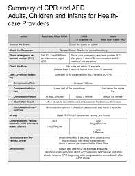 Summary Of Cpr And Aed Adults Children And Infants For Health