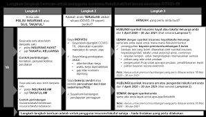 (untuk bacaan yang berkaitan, lihat. Https Www Bnm Gov My Documents 20124 914558 Faq For Consumers 28itos Relief Measures 29 Bm Pdf
