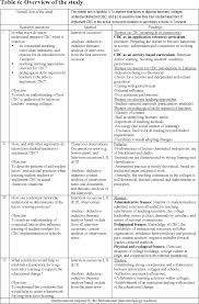 What does cbc stand for? Pdf Competence Based Curriculum Cbc In Tanzania Tutors Understanding And Their Instructional Practices Semantic Scholar