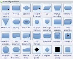 Standard Flowchart Symbols And Their Usage