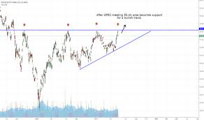 Page 2 Ideas And Forecasts On Royal Dutch Shell Adr Ea Rep 2