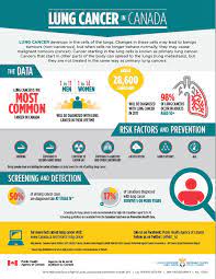 20th martin luther king, jr. Public Health Agency Of Canada November Is Lung Cancer Awareness Month One In 11 Men And One In 14 Women Will Be Diagnosed With Lung Cancer In Their Lifetime Take The
