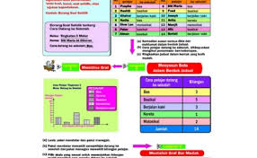 So please help us by uploading 1 new document or like us to download Soalan Geografi Tingkatan 3 Kssm Persoalan O Cute766