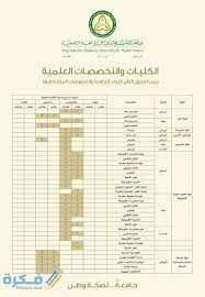 ودرس مراحل التعليم الابتدائية والمتوسطة والثانوية، ثم درس القانون في جامعة الملك سعود ونال درجة البكالوريوس. Ù†Ø³Ø¨ Ø§Ù„Ù‚Ø¨ÙˆÙ„ ÙÙŠ Ø¬Ø§Ù…Ø¹Ø© Ø§Ù„Ù…Ù„Ùƒ Ø³Ø¹ÙˆØ¯ Ù„Ù„Ø¹Ù„ÙˆÙ… Ø§Ù„ØµØ­ÙŠØ© 1443 ÙˆÙ…ÙˆØ§Ø¹ÙŠØ¯ Ø§Ù„ØªØ³Ø¬ÙŠÙ„ Ù…ÙˆÙ‚Ø¹ ÙÙƒØ±Ø©