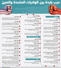 الولايات المتحدة الأمريكية (أضافة إلى أقليماتها التابعه) لديها 11 منطقه زمنيه. Ø­Ø±Ø¨ Ø¨Ø§Ø±Ø¯Ø© Ø¨ÙŠÙ† Ø§Ù„ÙˆÙ„Ø§ÙŠØ§Øª Ø§Ù„Ù…ØªØ­Ø¯Ø© ÙˆØ§Ù„ØµÙŠÙ† Ø¬Ø±ÙŠØ¯Ø© Ø§Ù„ÙˆØ·Ù†