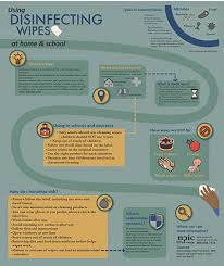 It efficiently reduces the number of pests without leaving any consequences for the rest of the environment. Integrated Pest Management For Schools And Child Care Facilities