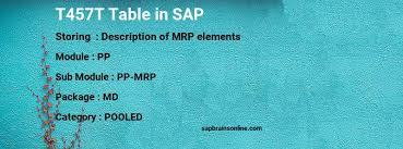Material requirements planning (sap mrp) is an sap solution for procurement and warehouse the key goal of sap mrp is to ensure flexibility in configuring and planning replenishments of the. T457t Sap Table For Description Of Mrp Elements