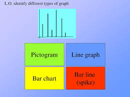 Ppt L O Identify Different Types Of Graph Powerpoint