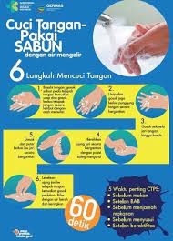 Cuci tangan dengan sabun dan air mengalir atau hand sanitizer. Poster Cuci Tangan Pakai Sabun 20 Contoh Desain Yang Inspiratif